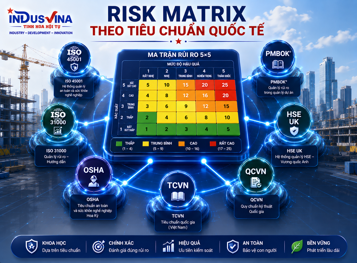 Ma trận rủi ro Risk Matrix