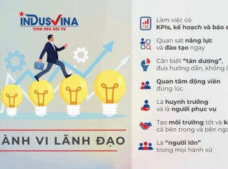 Bài 2/7: Quan sát năng lực & đào tạo ngay