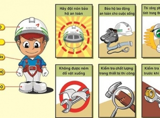 BÀI 2/4 — AN TOÀN: MA TRẬN RỦI RO (RISK MATRIX)