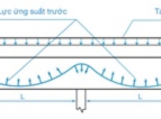 Lịch sử và phát triển công nghệ bê tông dự ứng lực trước