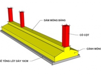 Biện pháp thi công móng băng: Điều kiện áp dụng – So sánh 4 loại móng – Quy trình chuẩn | INDUSVINA