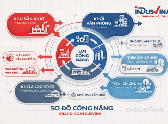 BÀI 5 CÔNG NĂNG CỦA NGÔI NHÀ LÀ “SỰ SỐNG” CỦA CHÍNH NÓ