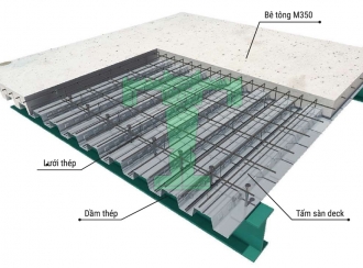 Sàn deck trong nhà thép tiền chế: Cấu tạo – Thiết kế – Thi công chuẩn kỹ sư | INDUSVINA