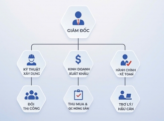 KỶ LUẬT LÀ SỨC MẠNH – NỀN TẢNG VẬN HÀNH KHOA HỌC CỦA INDUSVINA