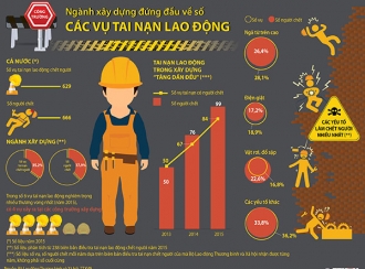 BÀI 3/4 — AN TOÀN: TRỤ CỘT QUẢN LÝ AN TOÀN CỦA PM